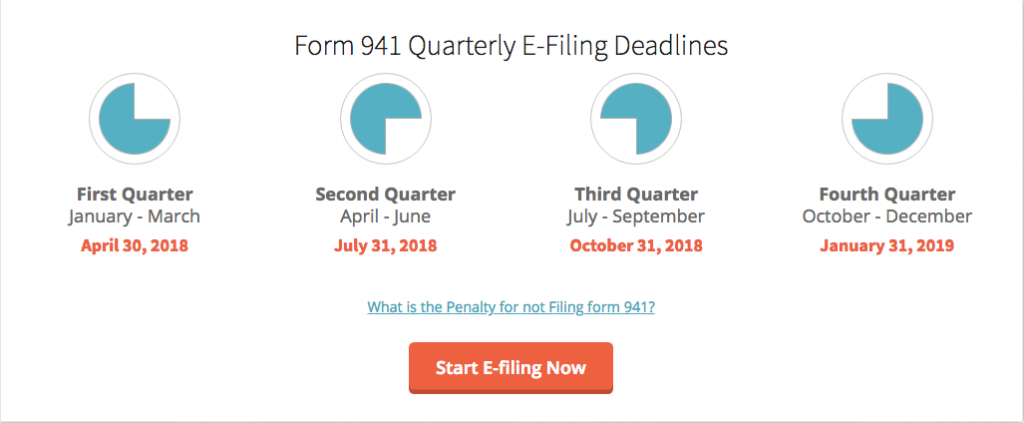 Form 941 Quarterly E-File Deadlines