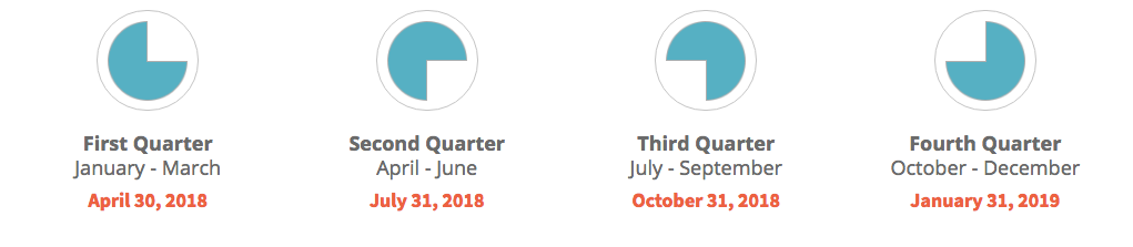 2018 IRS Form 941 Quarterly Filing Deadlines