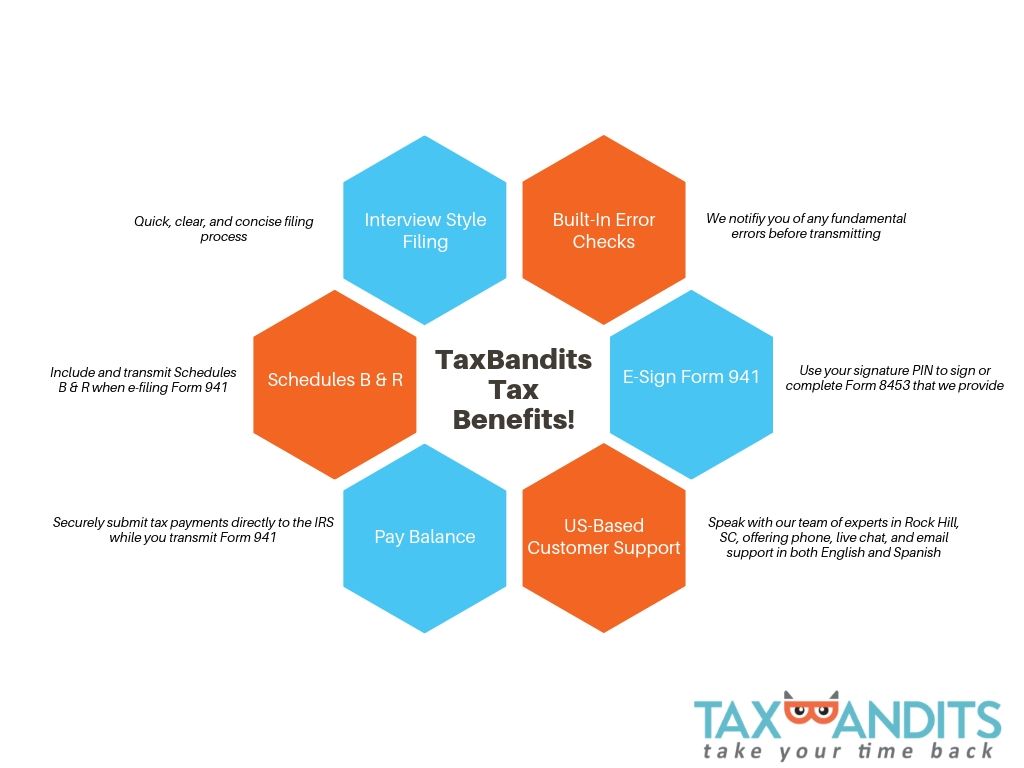 The Benefits of e-filing Form 941 for 2019 using TaxBandits